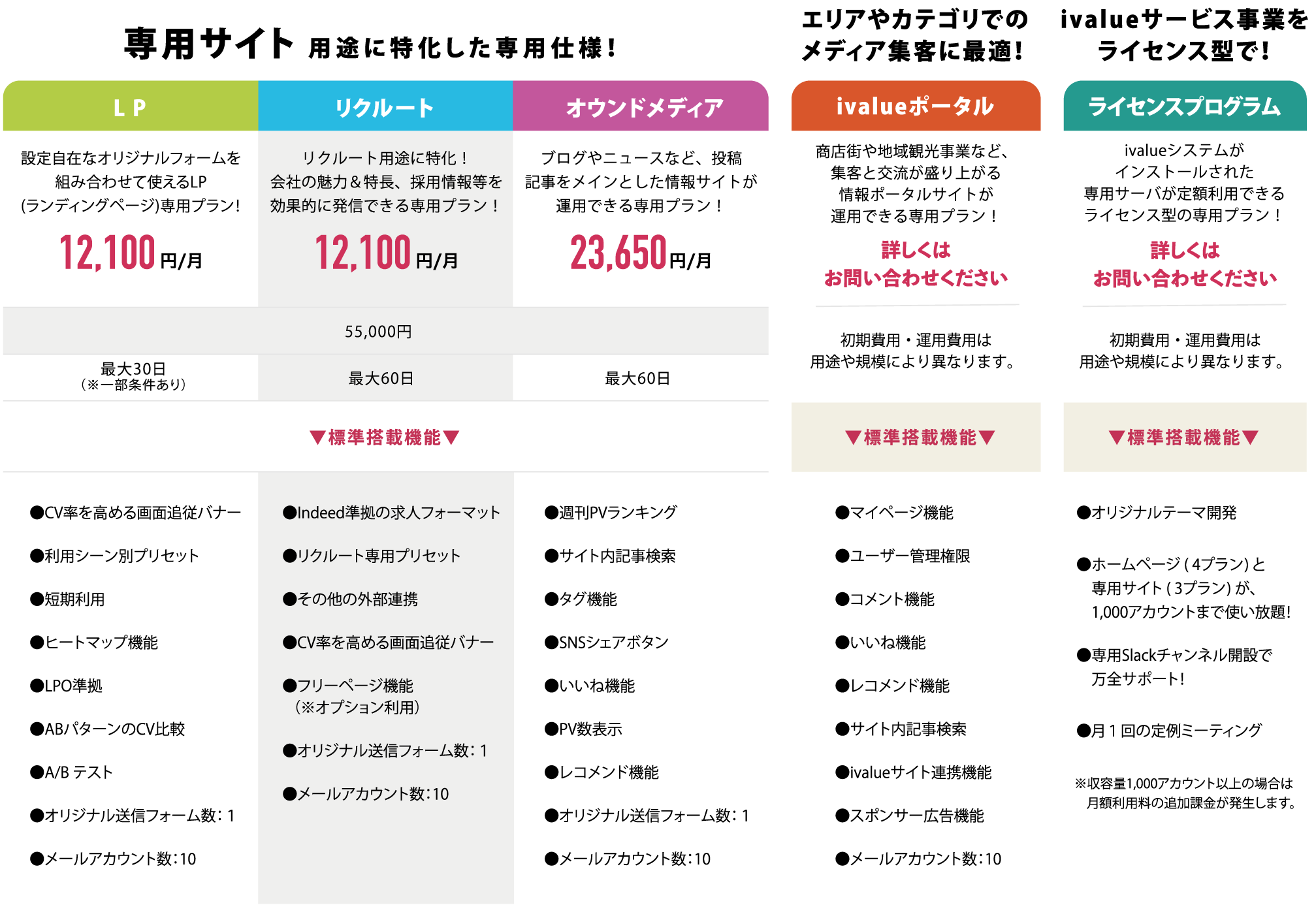 専用サイトプラン　LP¥12,100、リクルート¥12,100、オウンドメディア¥23,650
