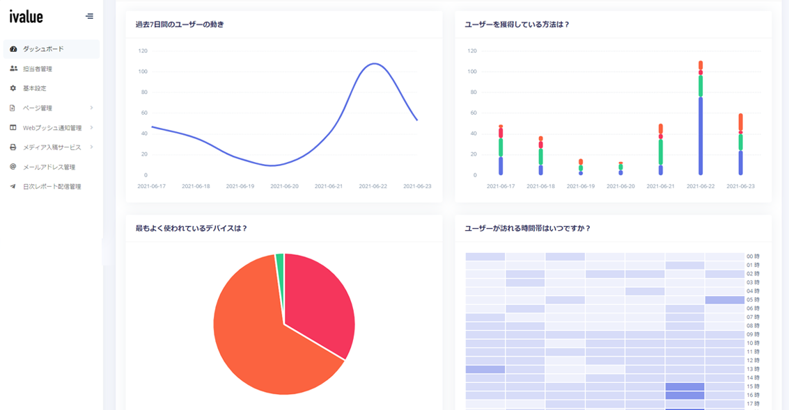 日時レポート配信管理画面とダッシュボード画面