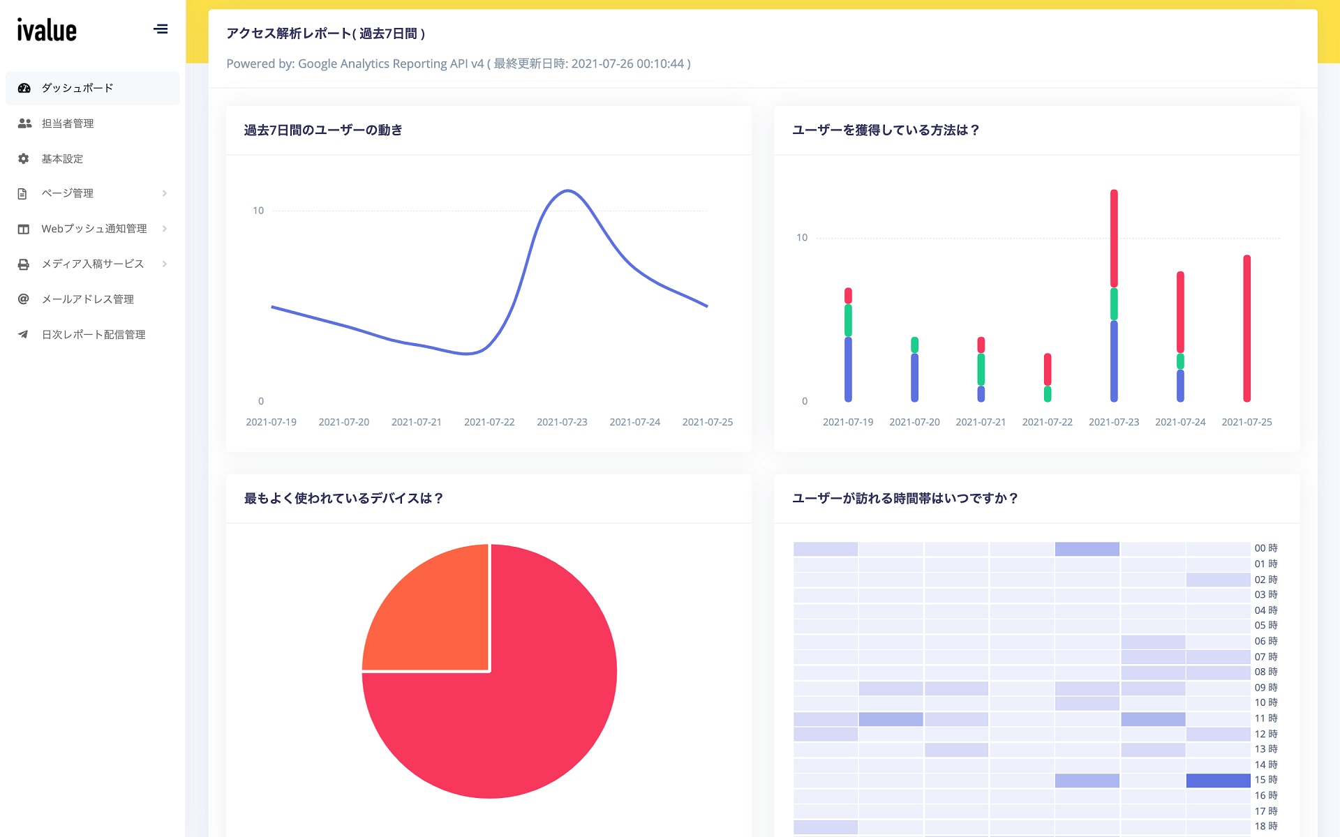 アクセス解析レポート画面のスクリーンショット